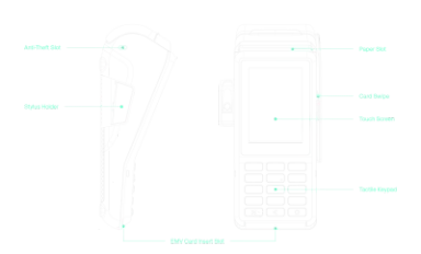 Verifone V400c